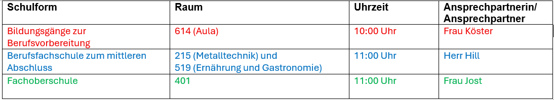Tab_Einschulung.png